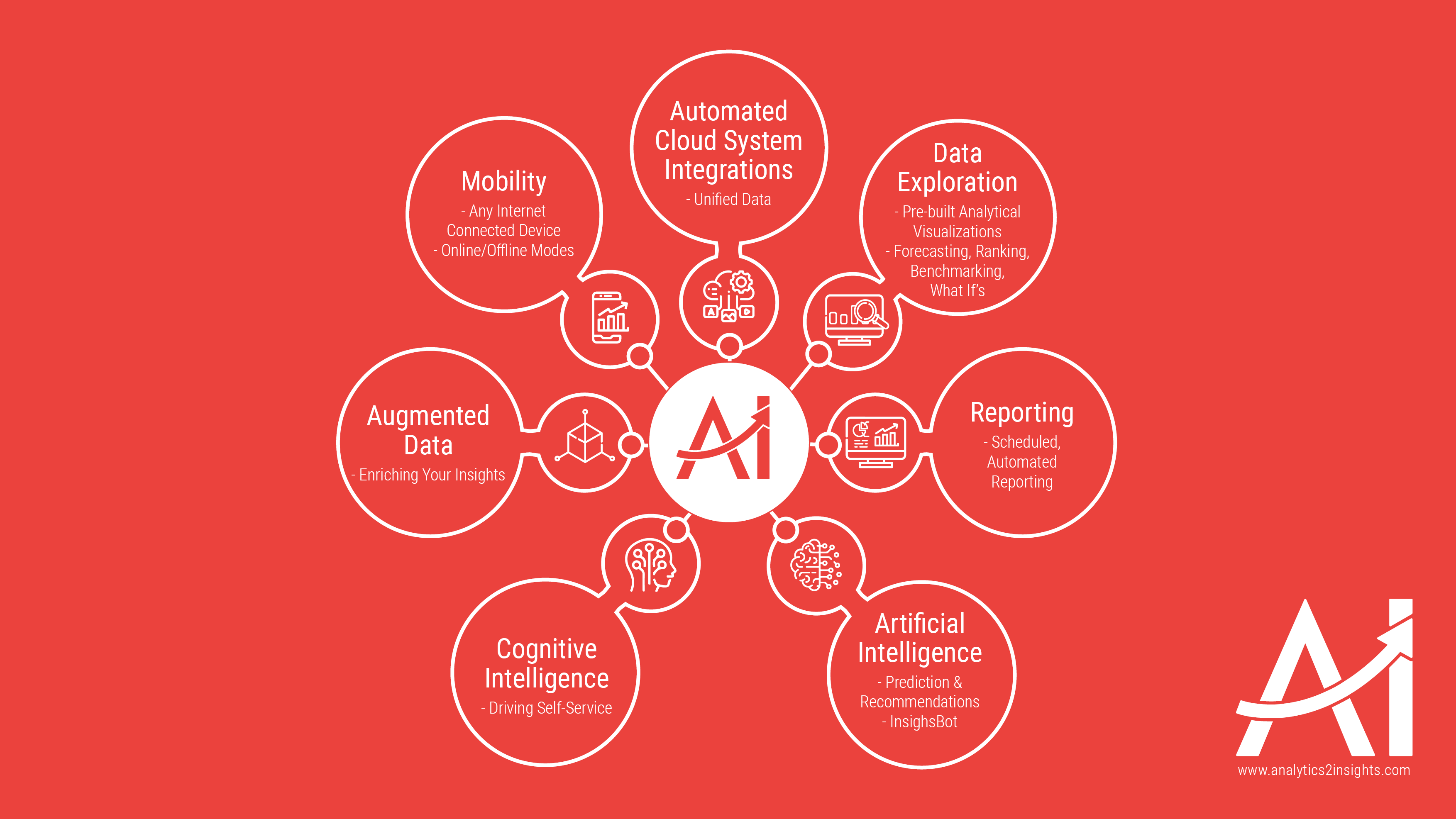 Analytics2Insights
