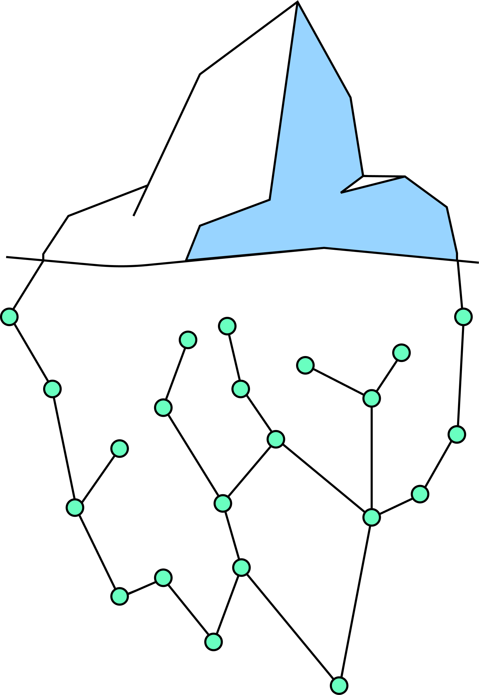 Skillberg