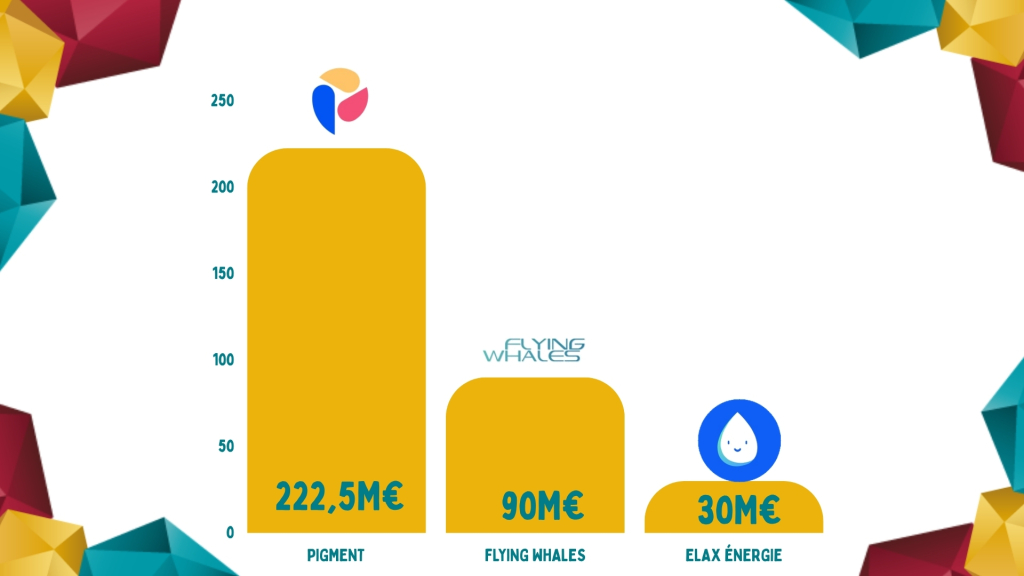 Top 3 des levées de fonds de la semaine 43 - 2026