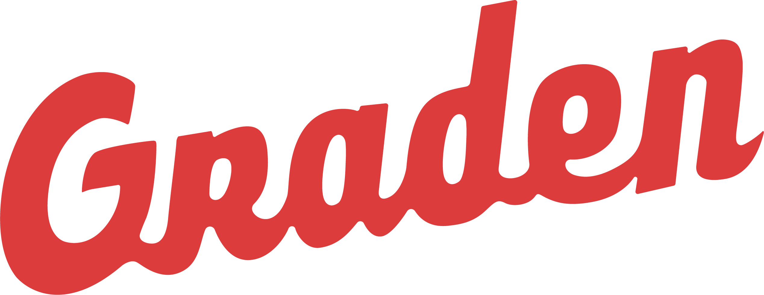 Graden
