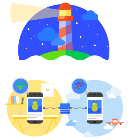 Startup-me