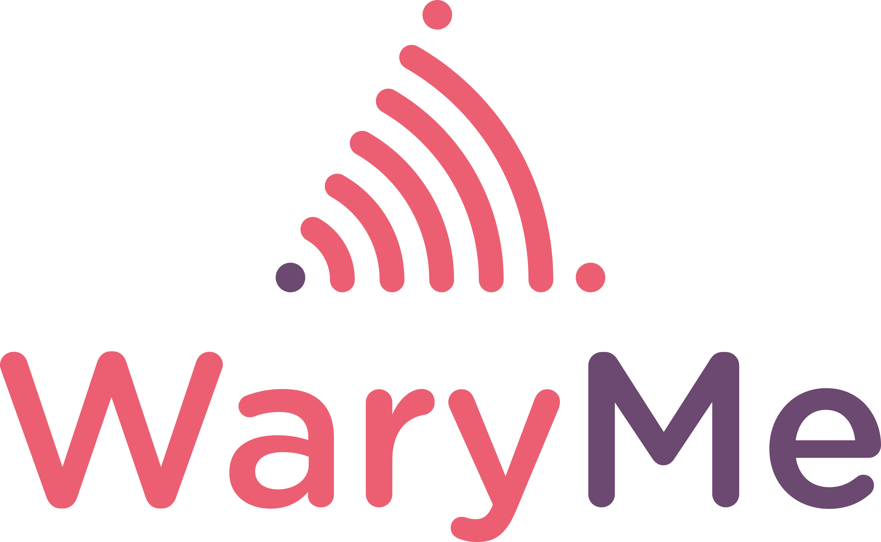 WaryMe